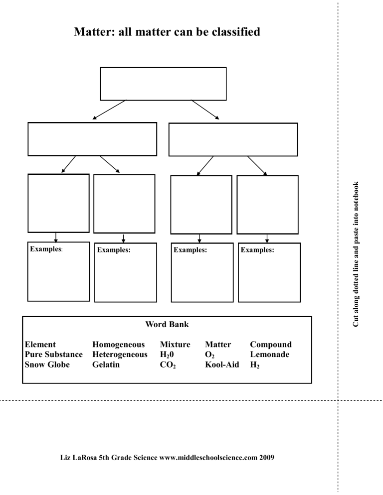 matter-flow-chart-isn