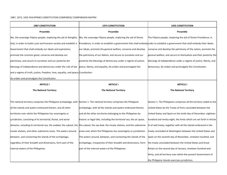 199017305 1987 1973 1935 Constitution