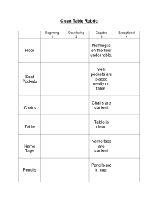 Clean Table Rubric