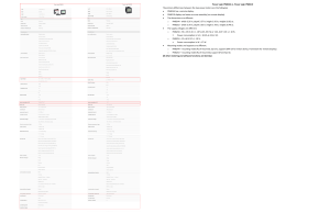 pm8244 vs pm8210