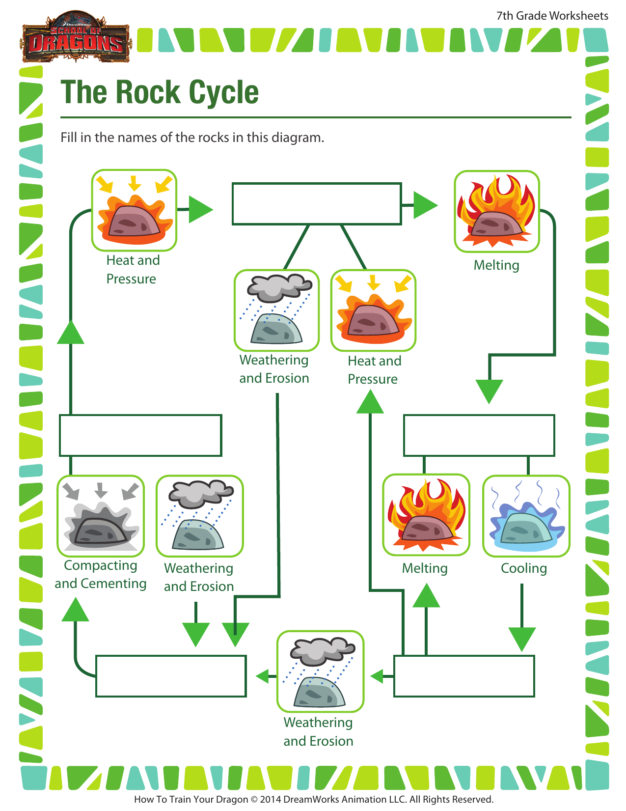 Rock Cycle Worksheet Answers