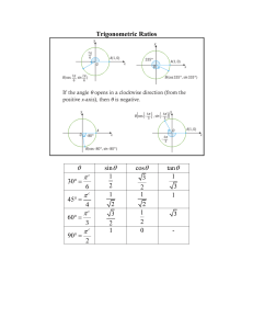 trig-ratios-unit-circle