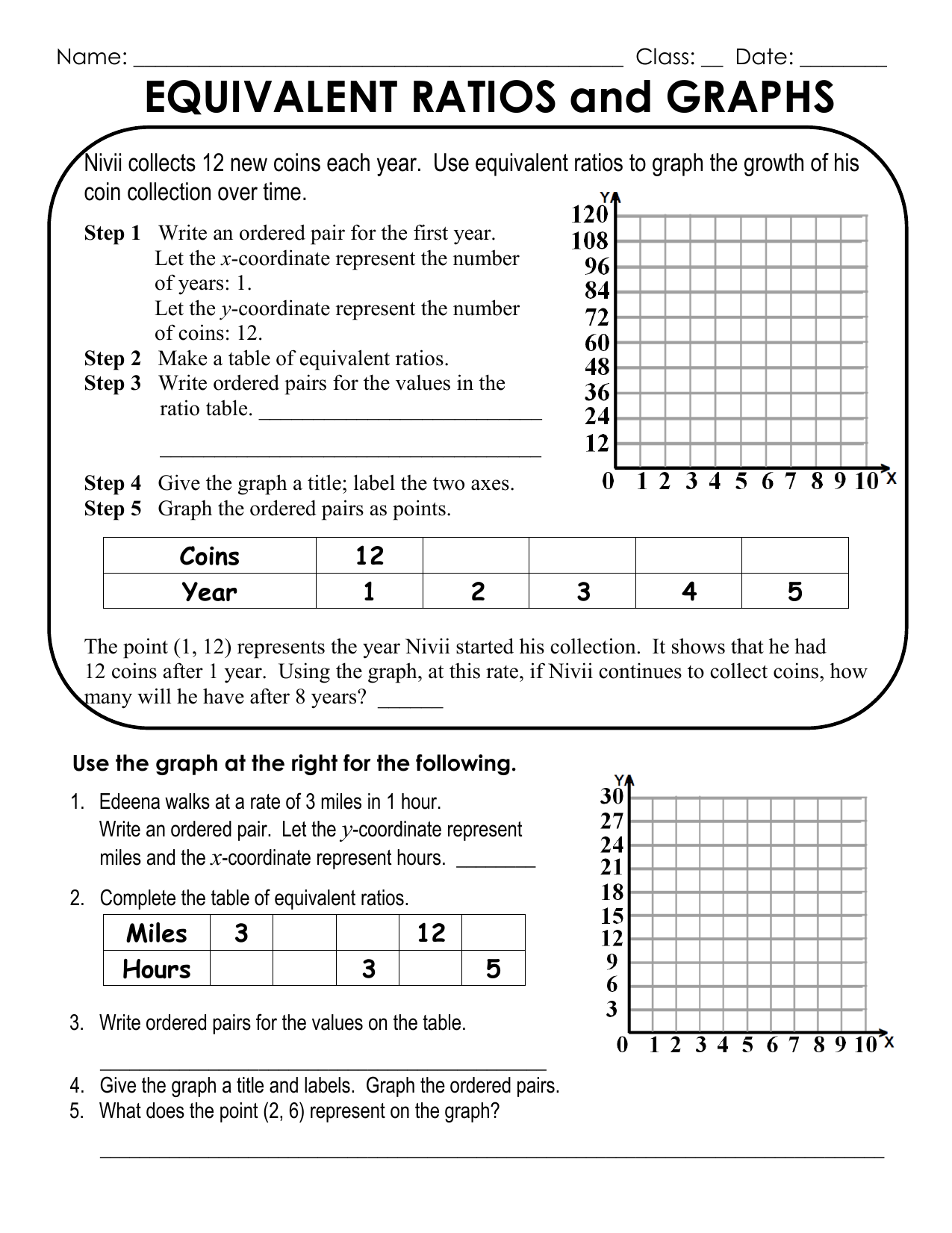 lesson 5 problem solving practice graph ratio tables