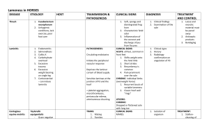 Equine Diseases Summary Table (Exam 4-VSU)