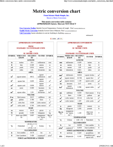 Metric conversion chart, metric conversion table