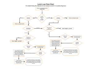 Lenz Law Flow Chart