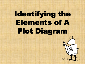 Elements of a Plot Diagram