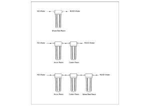 DI Water Production Arrangements Model (1)