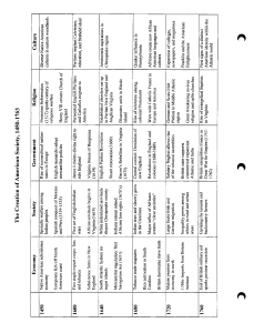 Creation of American Society, 1450-1763