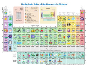 Picture Periodic Table 