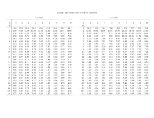 tukey table