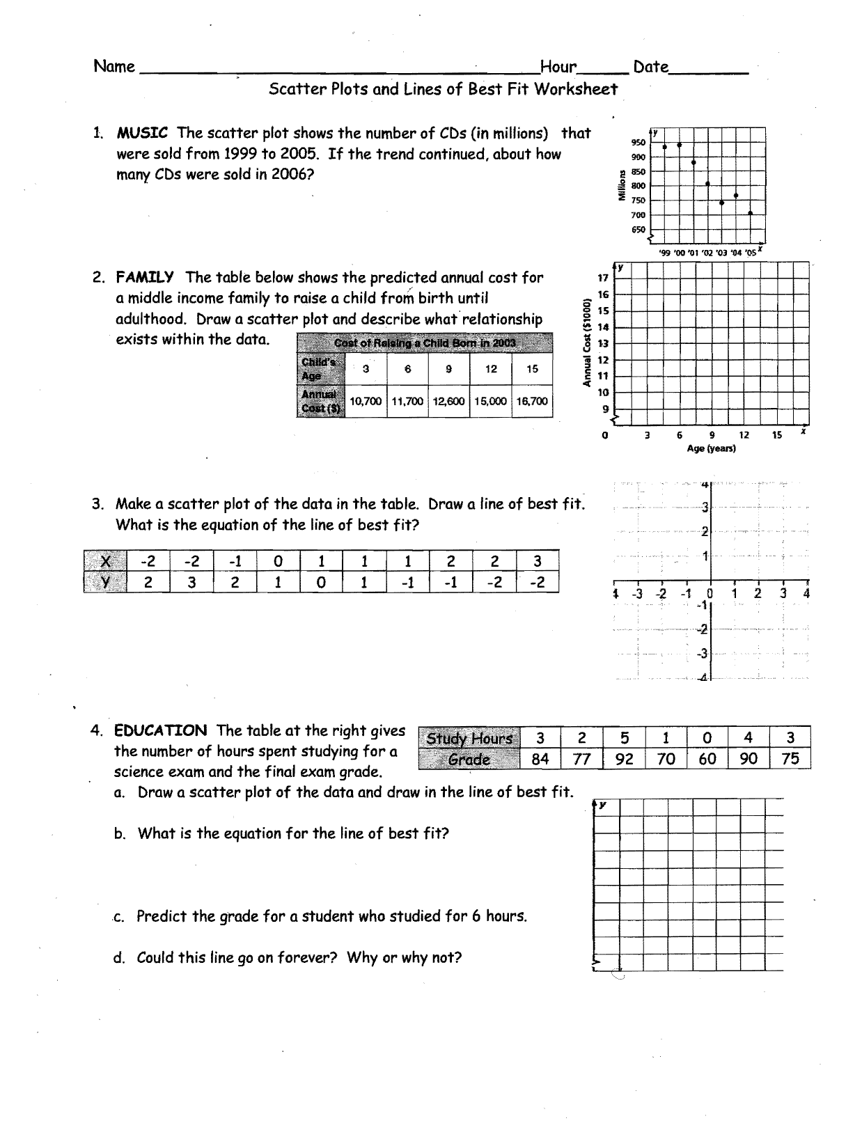 Scatter Plot And Line Of Best Fit Worksheet - Nidecmege For Scatter Plot Worksheet 8th Grade