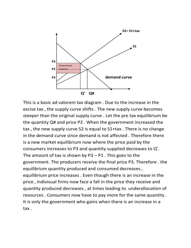 ad-valorem-tax3