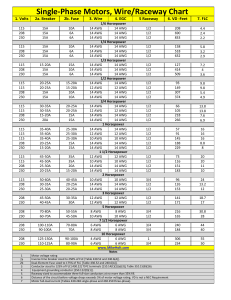 Motor and Wire Protection Chart