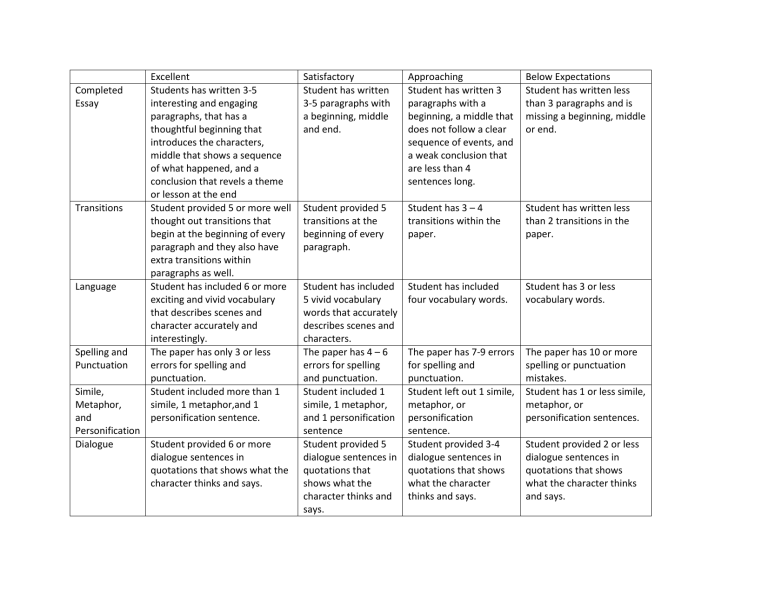 Peer edit rubric for writing narratives