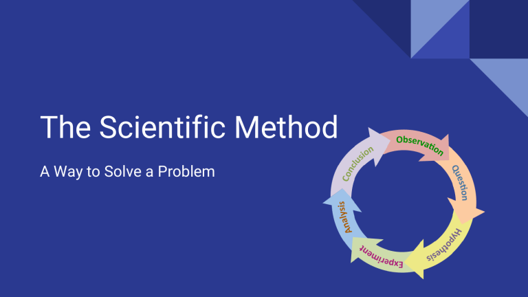 scientific-method-what-is-it-why-is-it-important-how-do-i-use-it