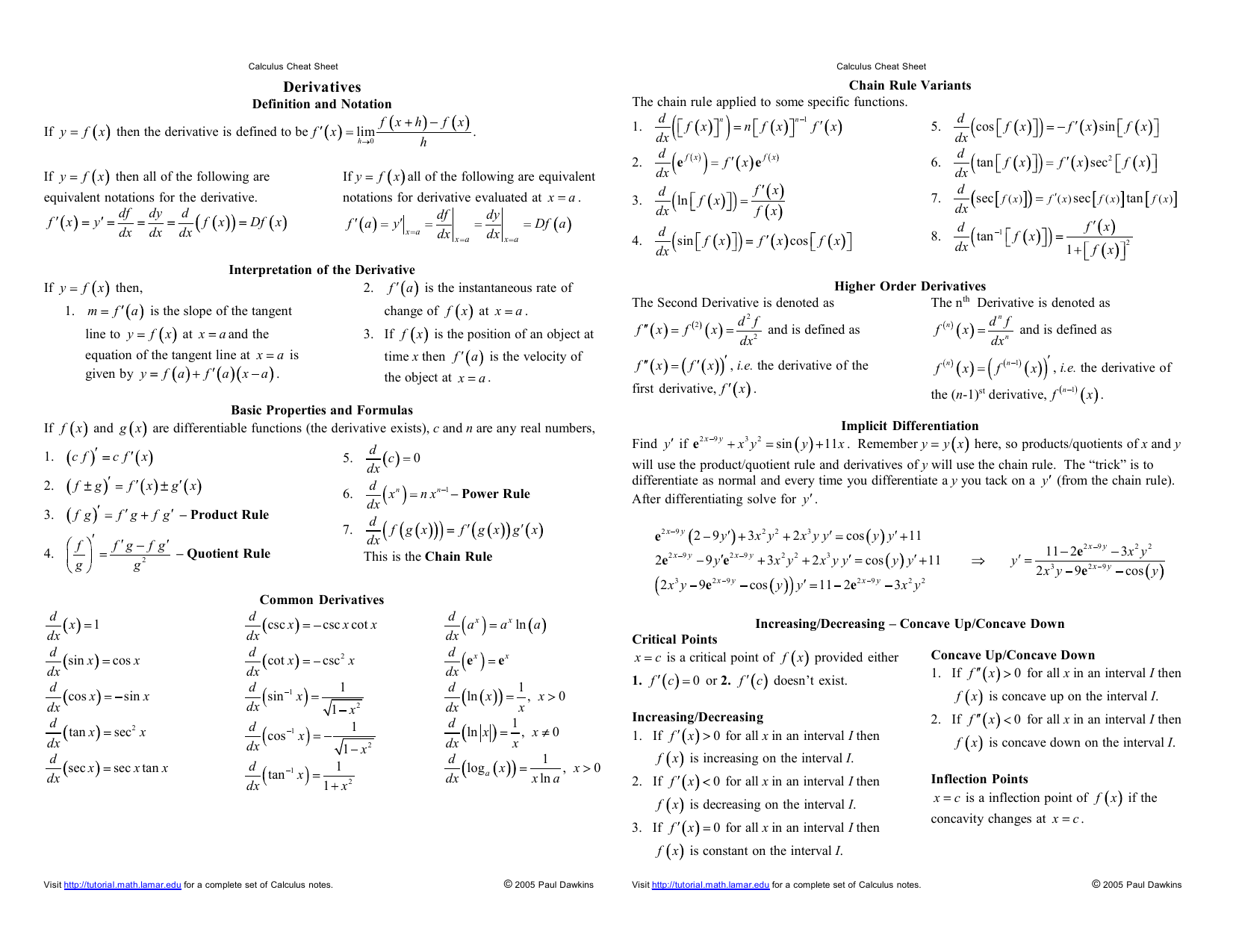 Calculus Cheat Sheet Derivatives Reduced Copy