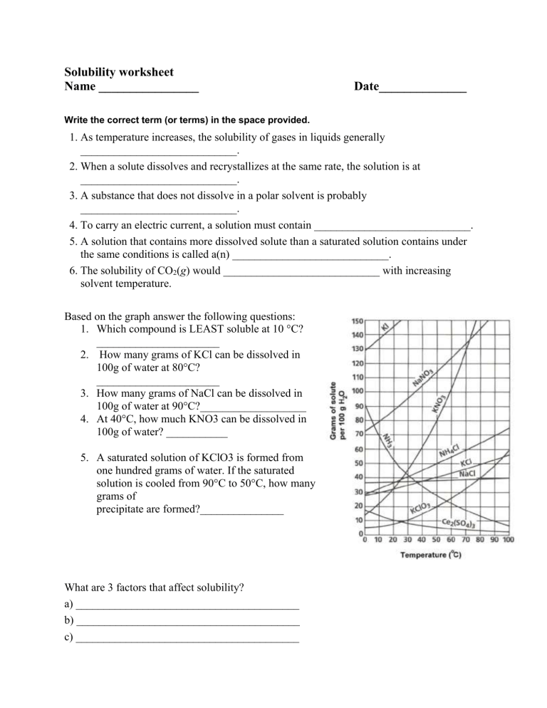 solubility-and-solutions-worksheet