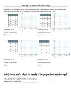Graphs-of-Proportional-Relationships-Notes