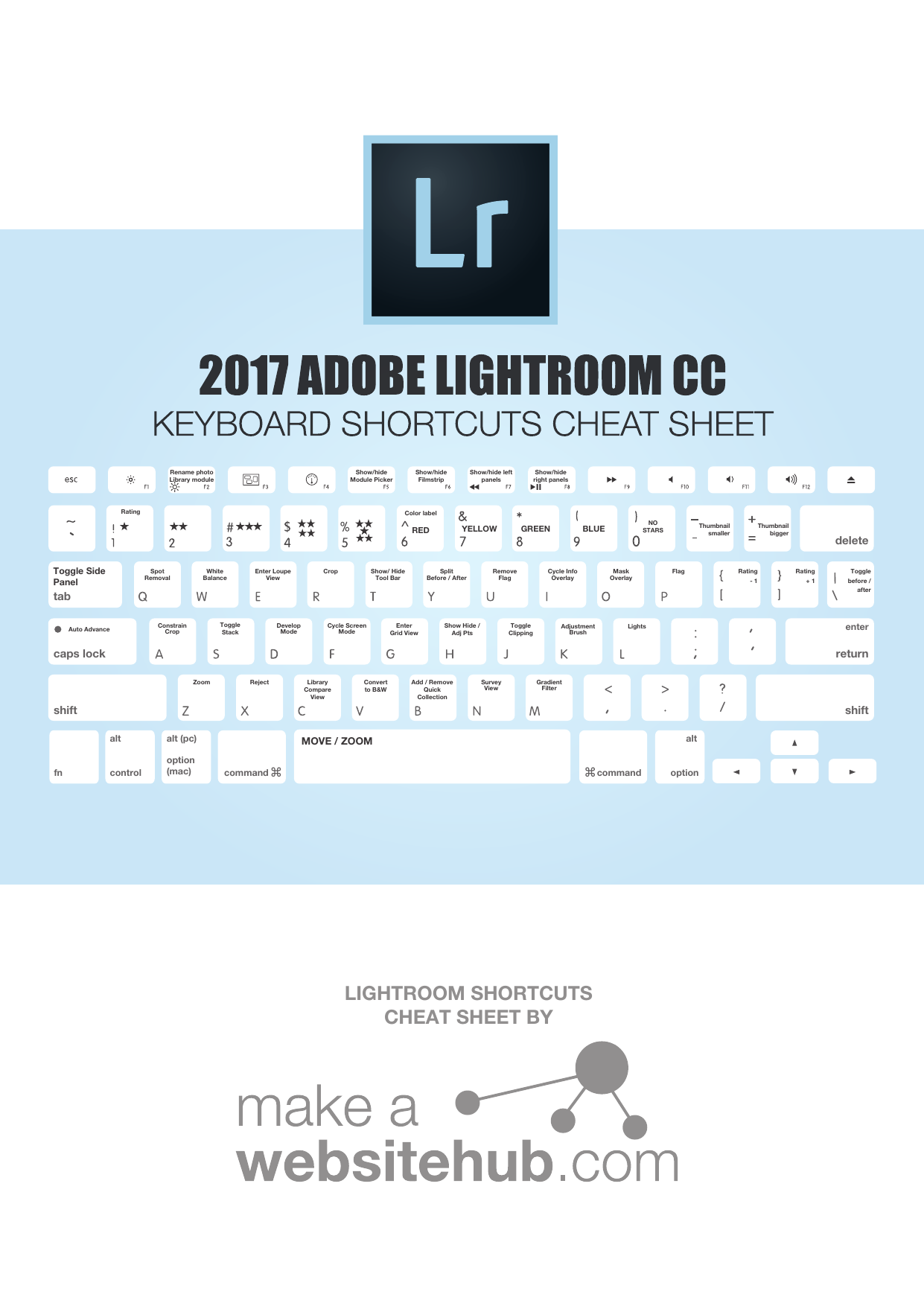 lightroom cc keyboard shortcuts pdf