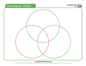 Venn3Circles