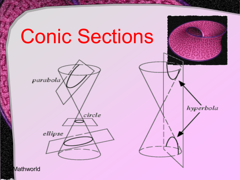 intro-to-conics-and-circle