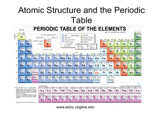 Atoms and the Periodic Table