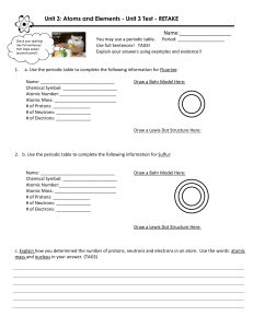 Atoms and Elements assessment