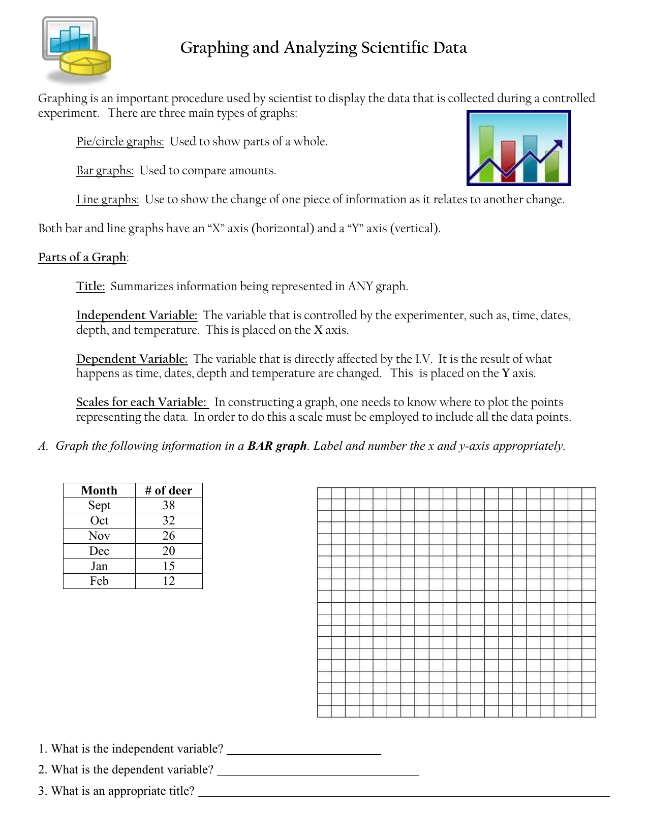 Graphing practice