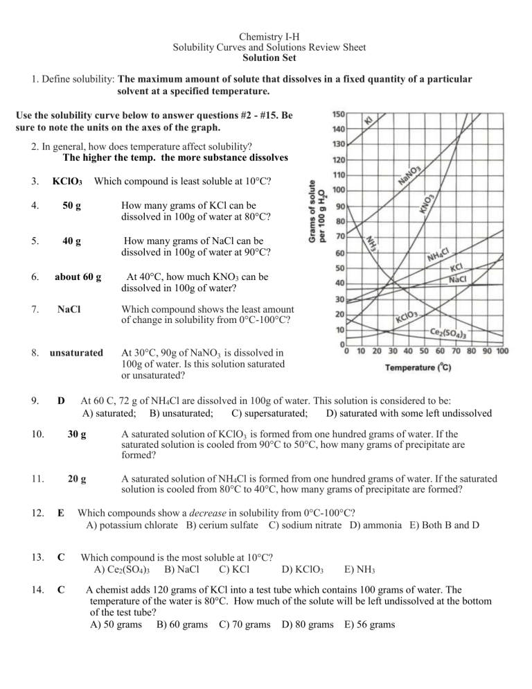 Solubilitycurveworksheet 13 ans key