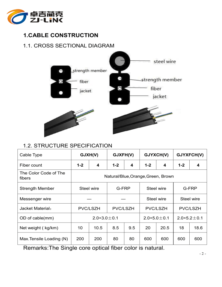 FTTH Drop Cable Specifications