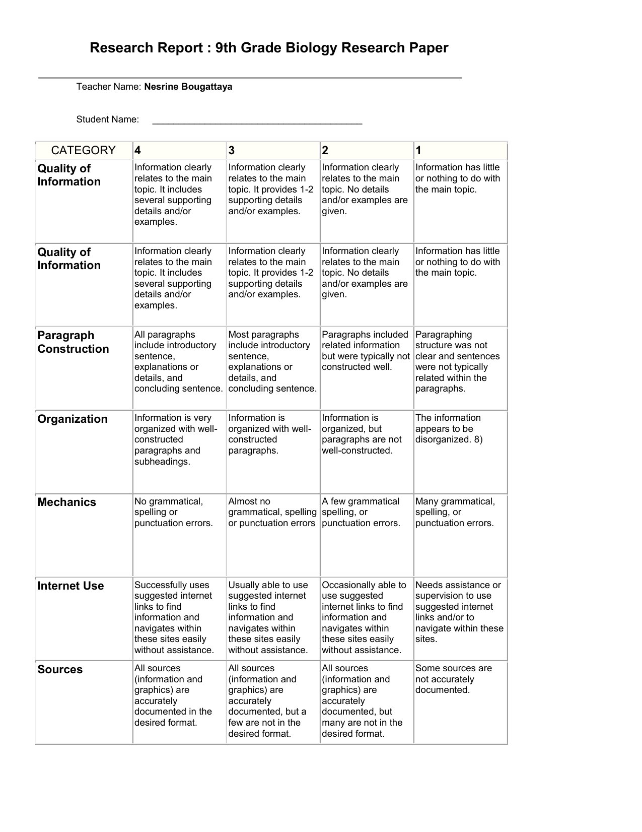 biology research paper rubric
