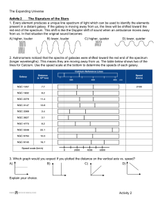 Expanding Universe: Galaxy Spectra Activity