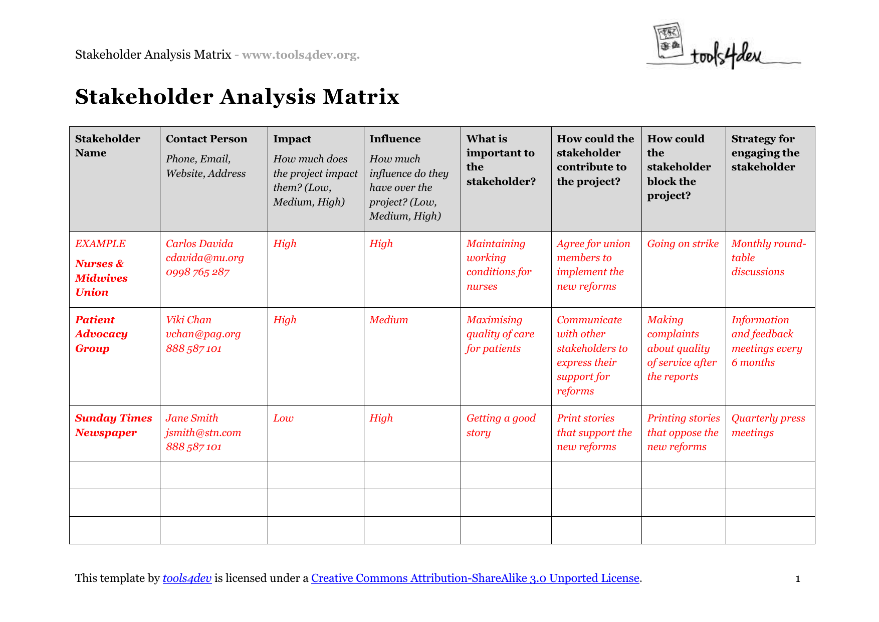 Stakeholder Assessment Matrix Example IMAGESEE