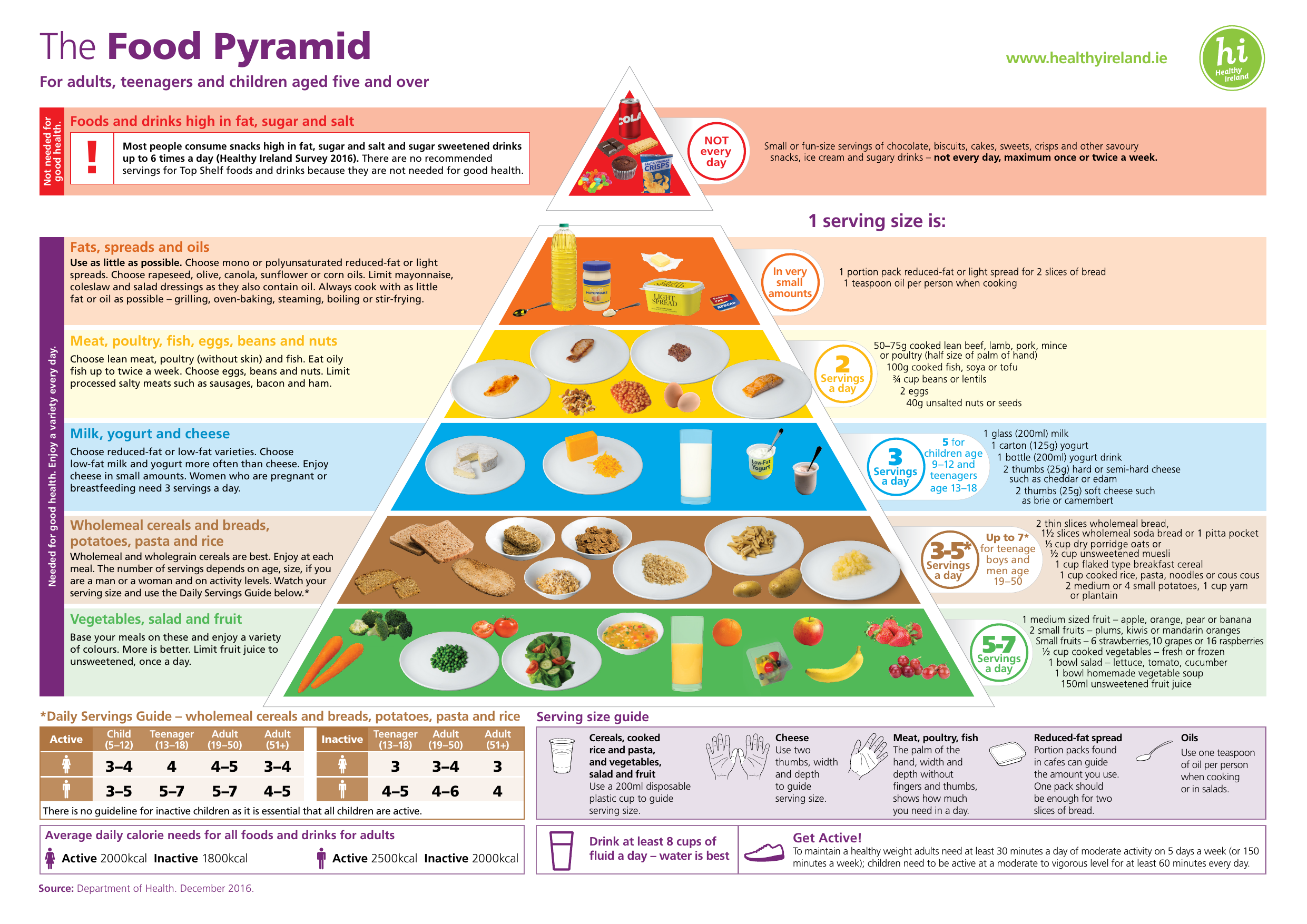 A3 Healthy Ireland FoodPyramidPoster Health Professionals Educators