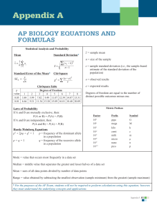 AP Exam Equation List 