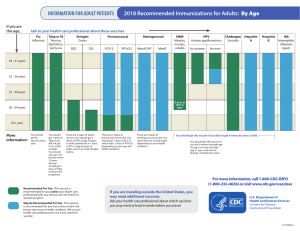 Adult Immunization Schedule: 2018 Vaccine Recommendations