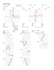 Logarithm Equations & Functions Exam Review Answer KEY (57 Problems)