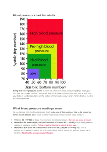 Blood pressure chart for adults