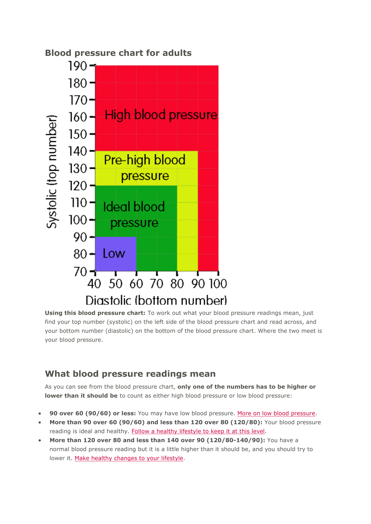 Low Systolic Blood Pressure Chart