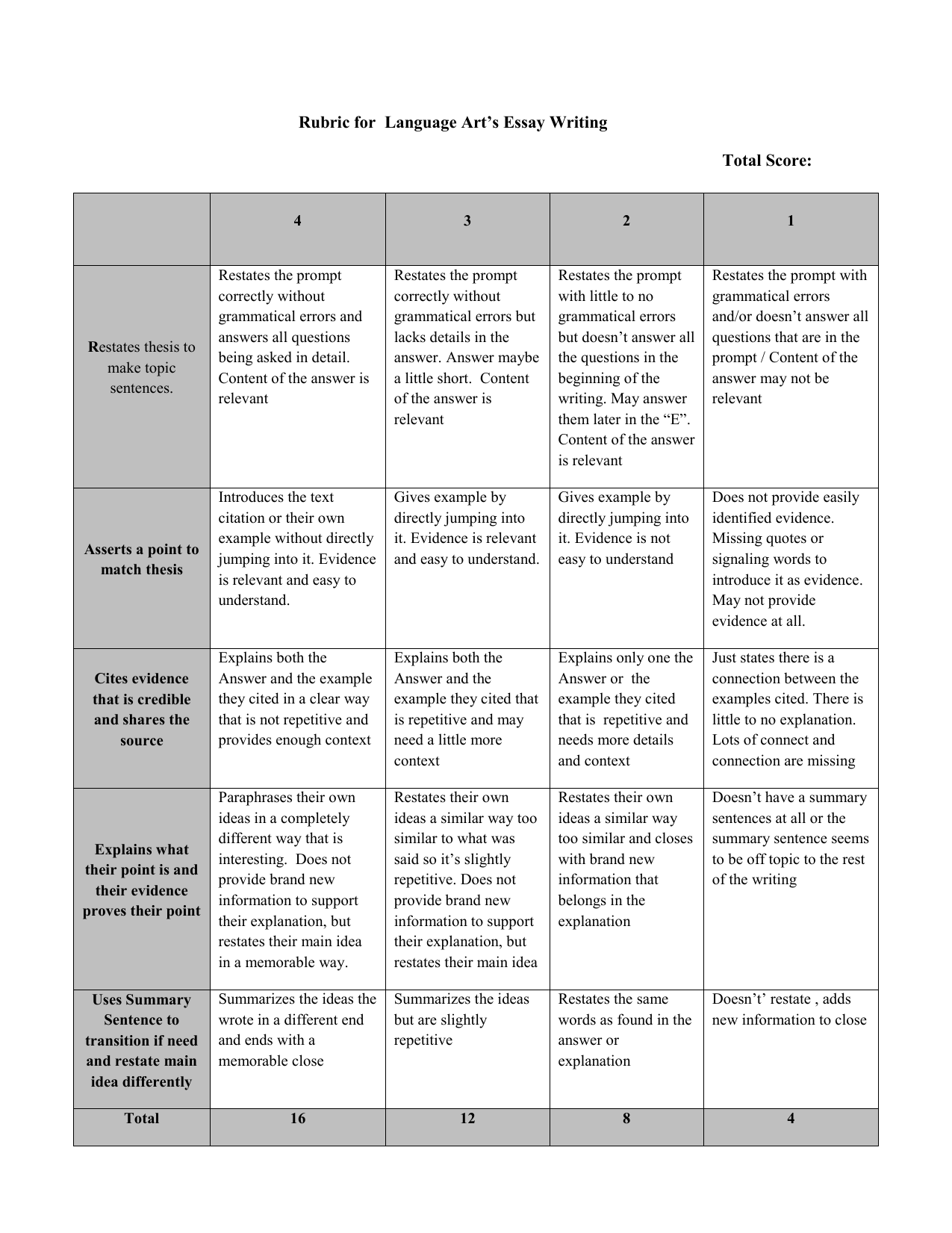 Printable Paragraph Writing Rubric 3740