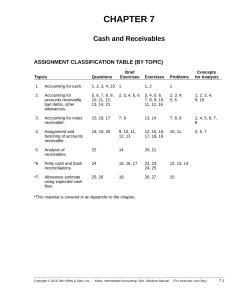 Ch07 - Cash and Receivables