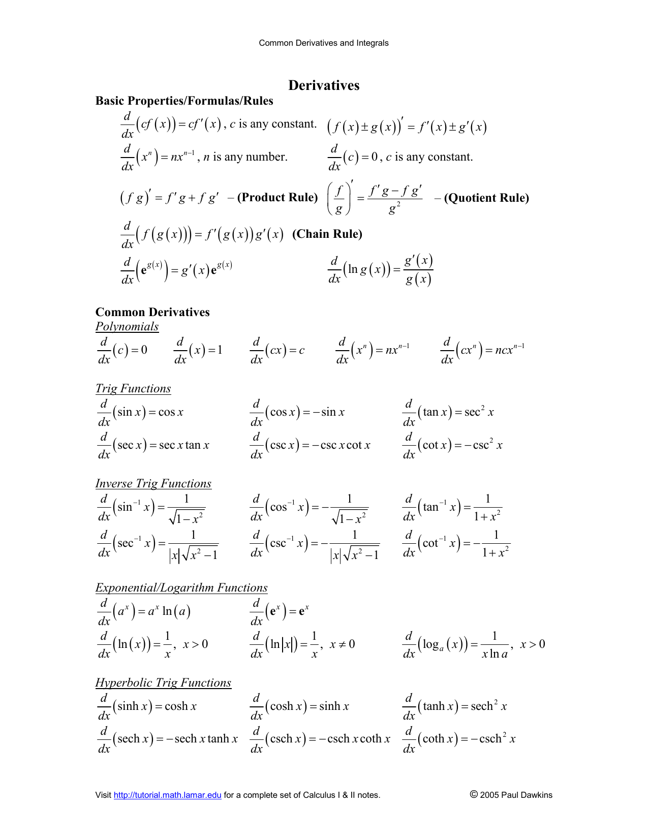 Common Derivatives Integrals