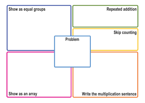 Multiplication-strategies-mat-printable