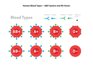 Chart 2018- Human Blood Types