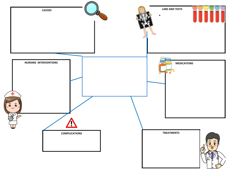 Blank Concept Map