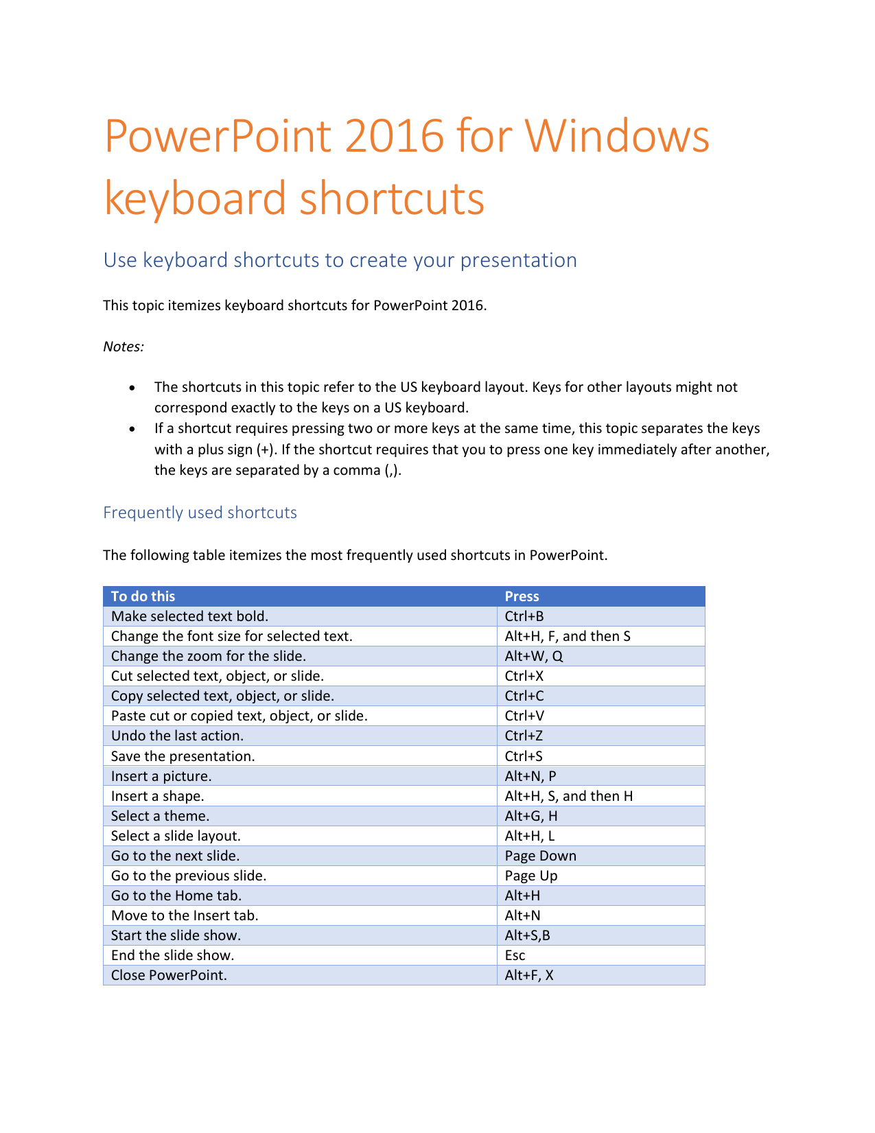 are there any keyboard shortcuts for powerpoint