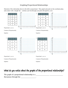 Graphs of Proportional Relationships Notes