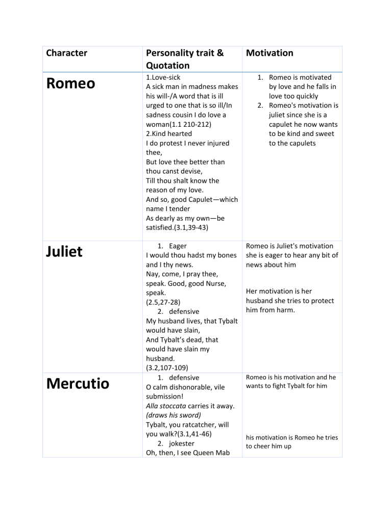 romeo and juliet character comparison essay