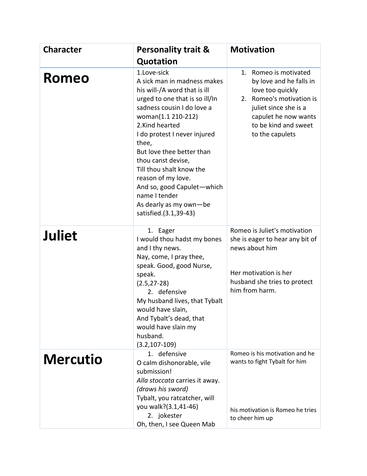 Character Analysis of the Nurse in Romeo and Juliet  Teaching Resources